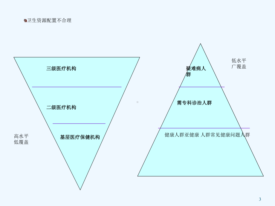 第五章社区护理与预防保健伦理课件.ppt_第3页