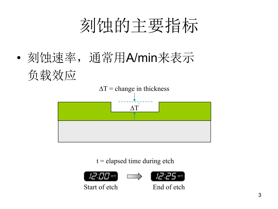 十章-刻蚀技术课件.ppt_第3页