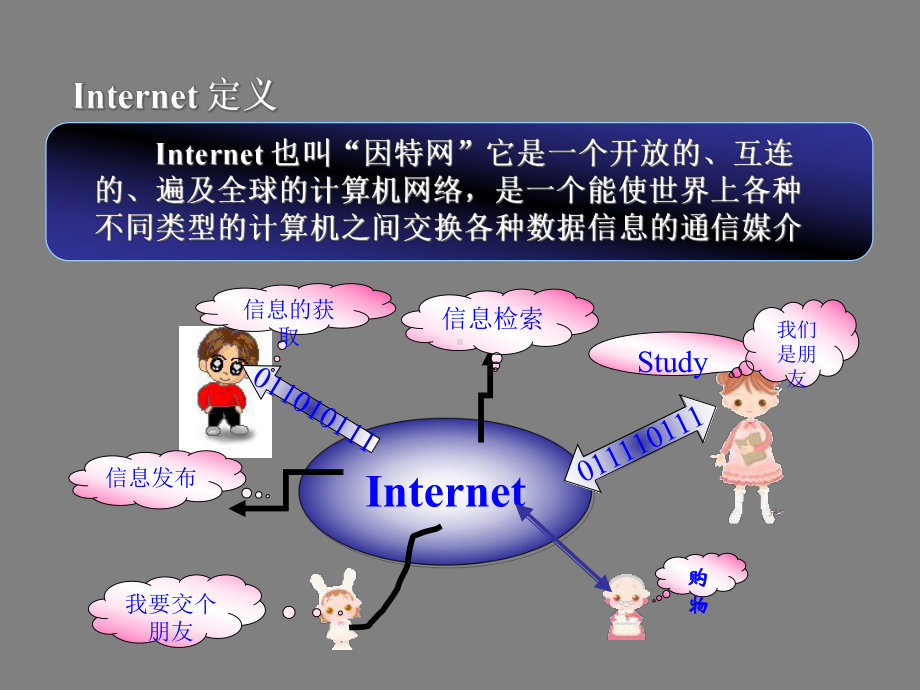 Internet基础知识与应用课件.ppt_第3页