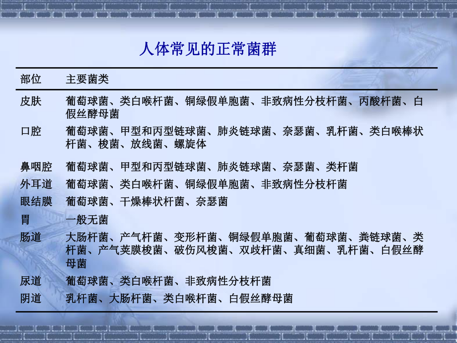 细菌感染与免疫课件-3.ppt_第3页