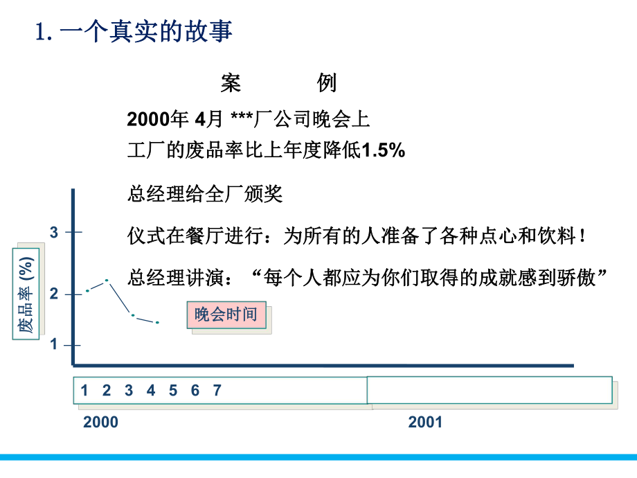 SPC过程能力分析课件.ppt_第3页