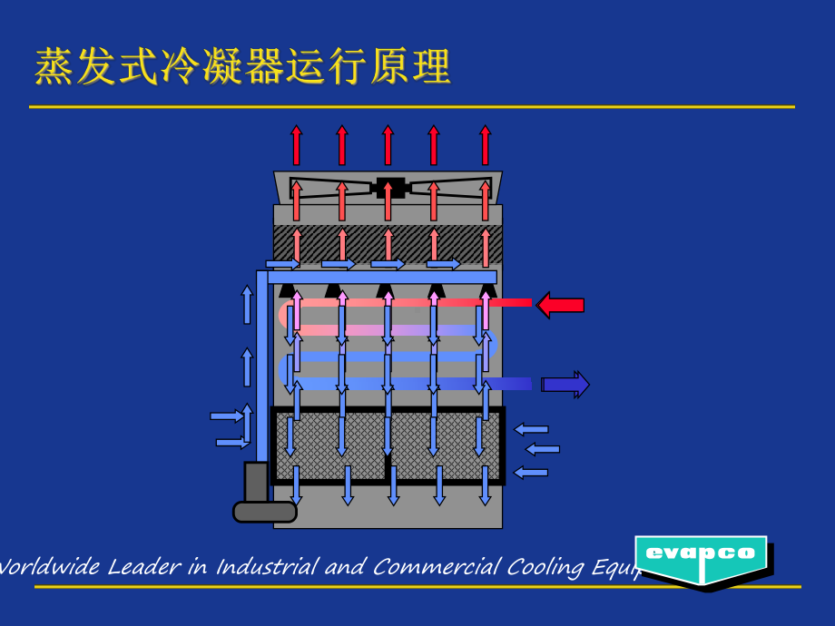 ATC蒸发式冷凝器课件.ppt_第3页