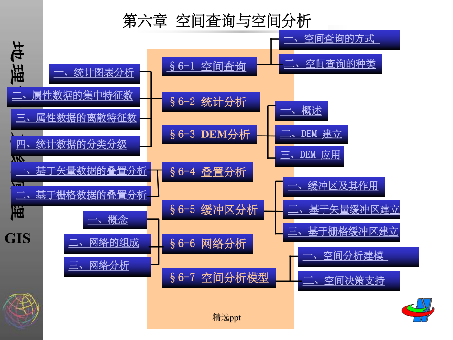 空间查询与空间分析课件.ppt_第1页