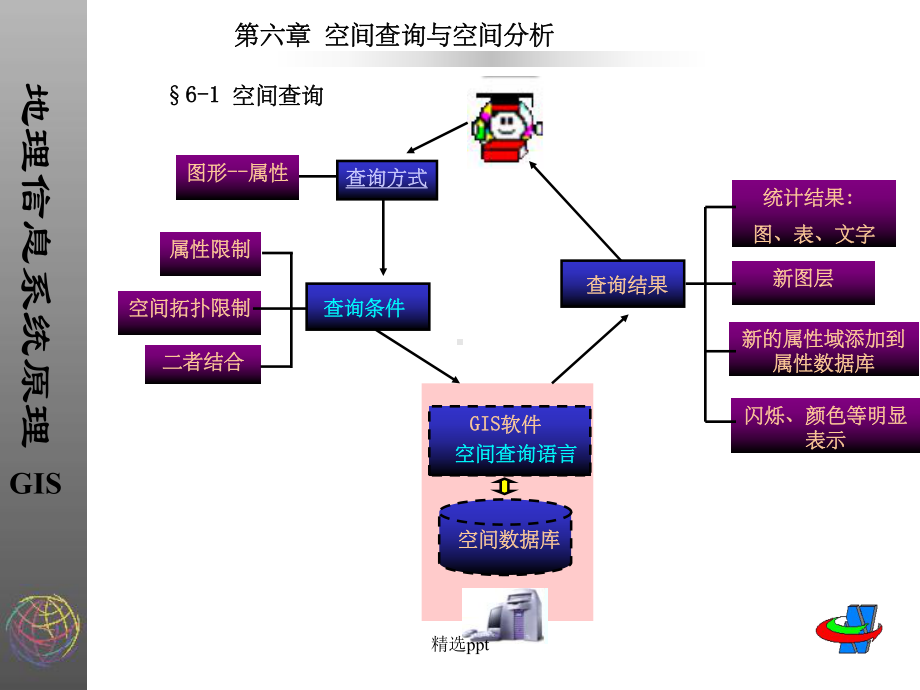 空间查询与空间分析课件.ppt_第2页