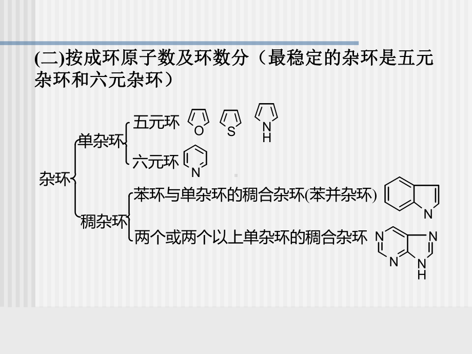 S-17杂环化合物课件.ppt_第3页