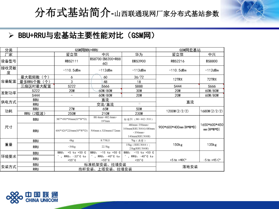 BBU集中放置方案.ppt_第3页