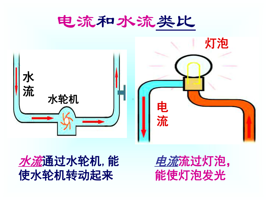 133电流和电流表的使用-解析课件.ppt_第3页