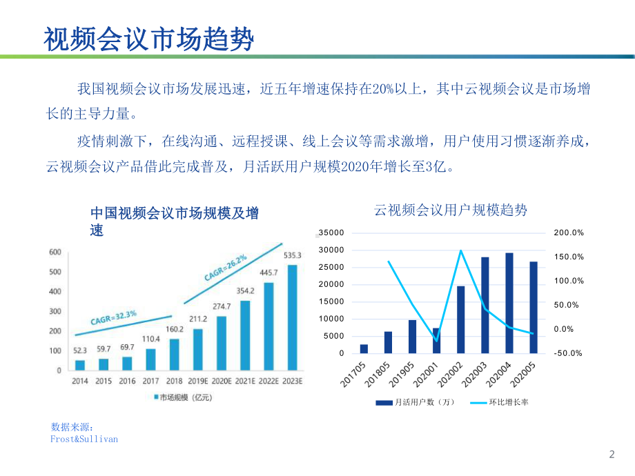 2020移动互联网产品用户体验系列报告：云视频会议产品用户体验研究课件.pptx_第2页