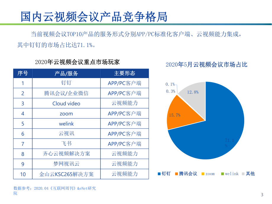 2020移动互联网产品用户体验系列报告：云视频会议产品用户体验研究课件.pptx_第3页