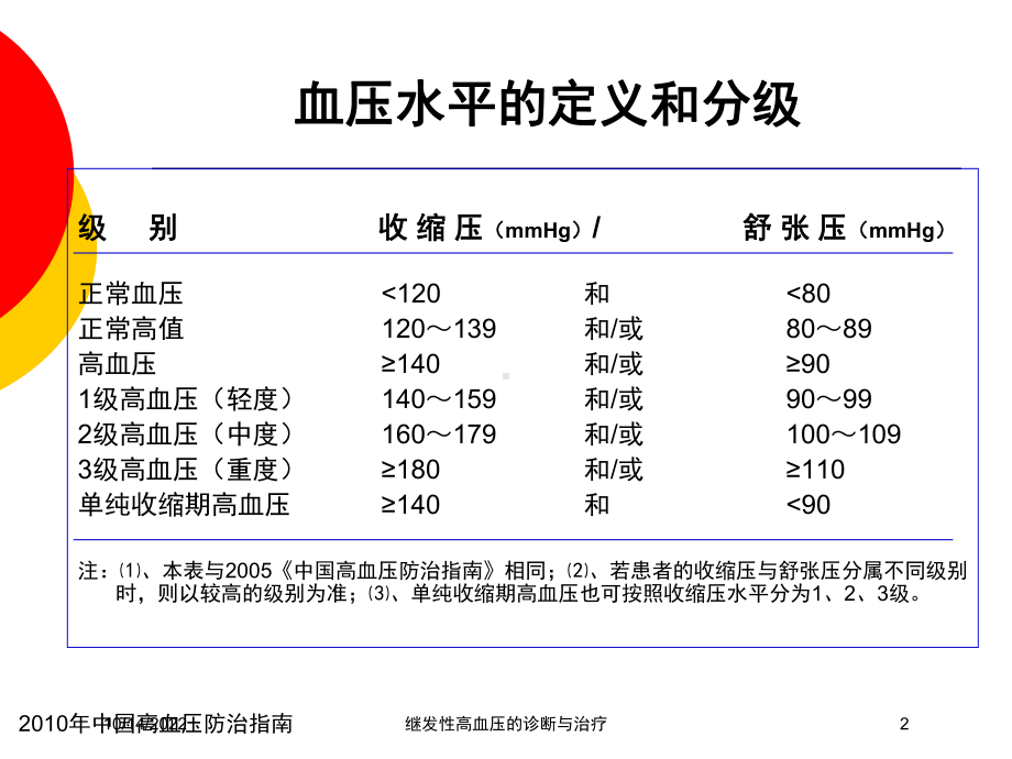 继发性高血压的诊断与治疗培训课件.ppt_第2页