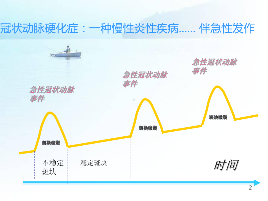 ACS的救治精讲课件.pptx_第2页