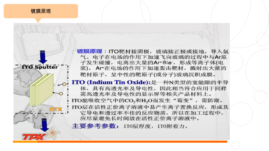 OGS制程工艺讲解(-42张)课件.ppt_第3页