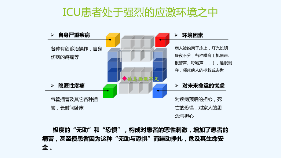 ICU镇痛镇静管理课件.pptx_第2页