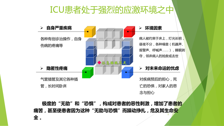 ICU镇痛镇静管理课件-2.pptx_第2页