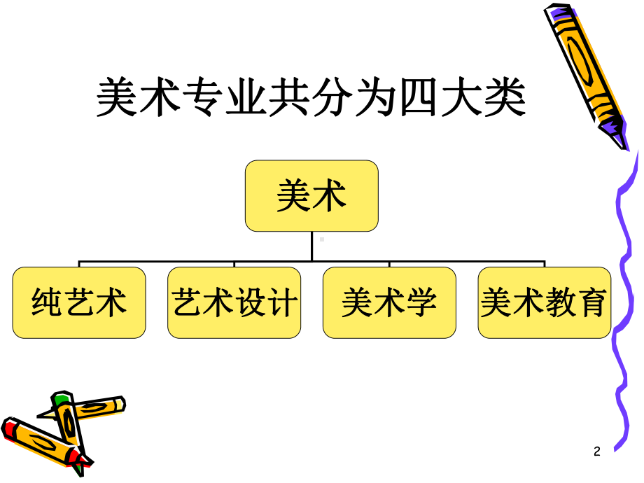 美术专业介绍课件.ppt_第2页