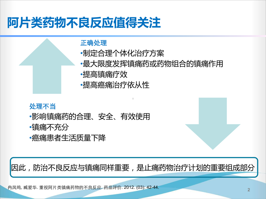 癌痛治疗胃肠道反应的防治课件.pptx_第2页