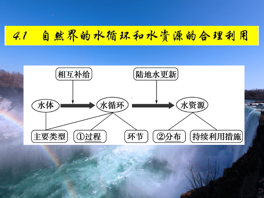 41自然界的水循环解析课件.ppt_第1页