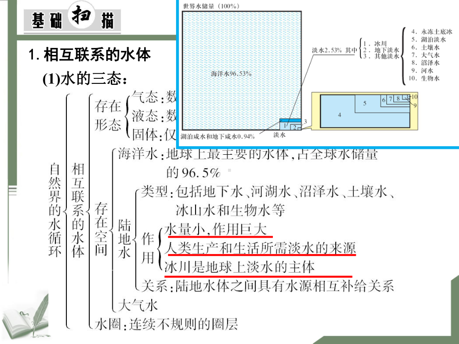 41自然界的水循环解析课件.ppt_第3页