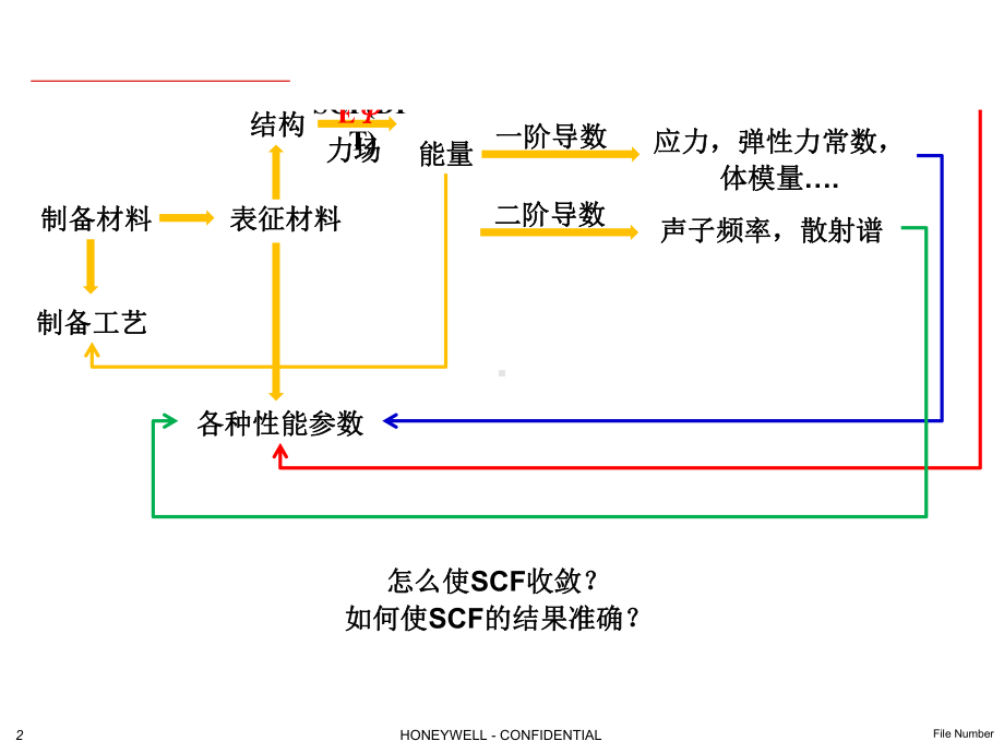 DMol基本原理和参数设置课件.ppt_第2页