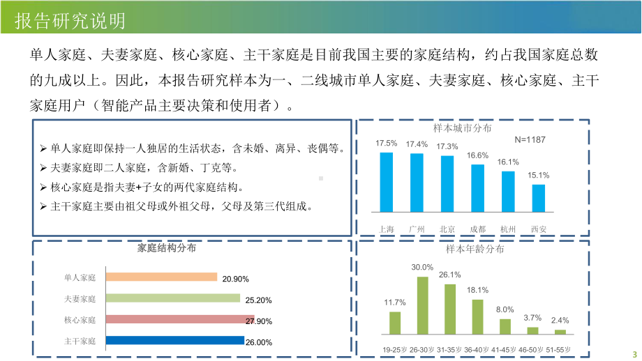 2020年一二线城市家庭分类画像及信息消费特征研究课件.pptx_第3页