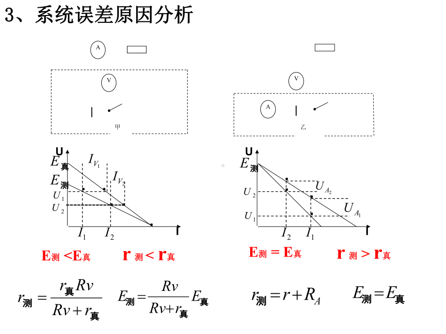 210实验：测定电池的电动势和内阻课件.ppt_第3页