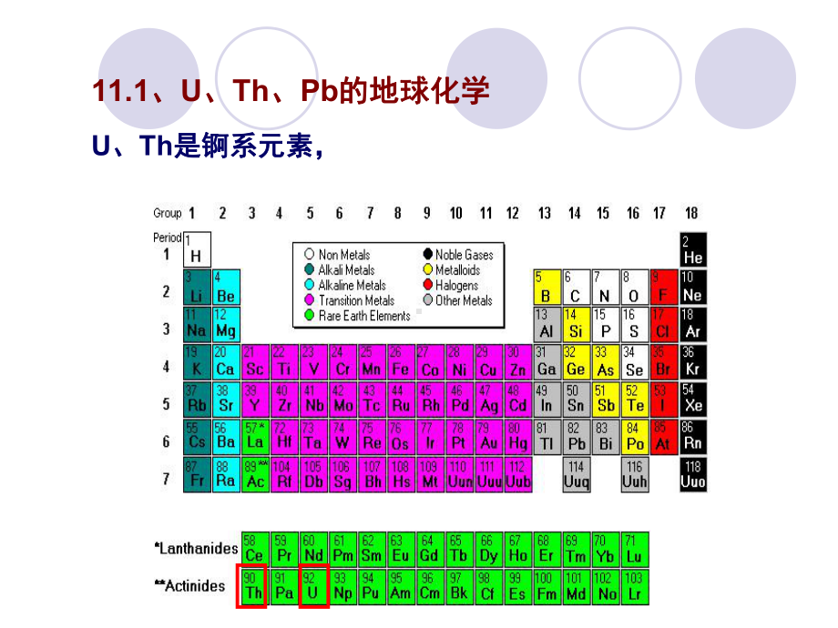 11U-Pb同位素年代学课件.ppt_第2页