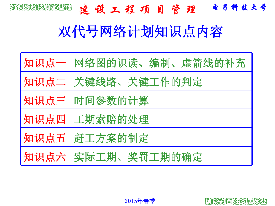 b工程项目进度管理解析课件.ppt_第2页