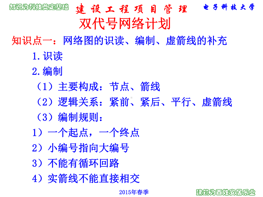 b工程项目进度管理解析课件.ppt_第3页