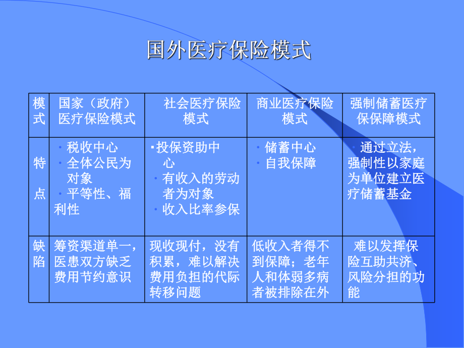 社会医疗保险课件.ppt_第3页