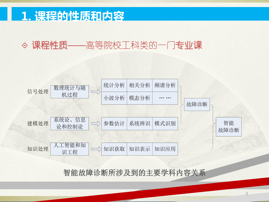 第1章绪论智能故障诊断的基本概念课件.ppt_第3页