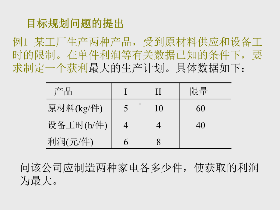 EXCEL规划求解案例分析课件.ppt_第2页