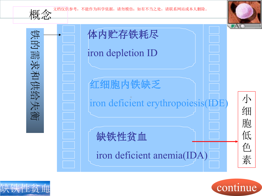 缺铁性贫血医学知识课件.ppt_第3页