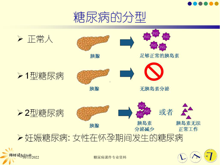 糖尿病课件专业培训课件.ppt_第3页