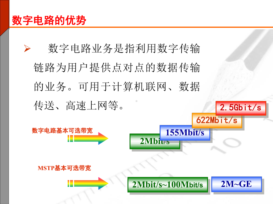 XX电信MSTP专线产品培训解析课件.ppt_第2页