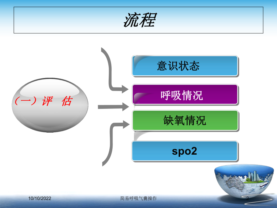 简易呼吸气囊操作培训课件.ppt_第2页