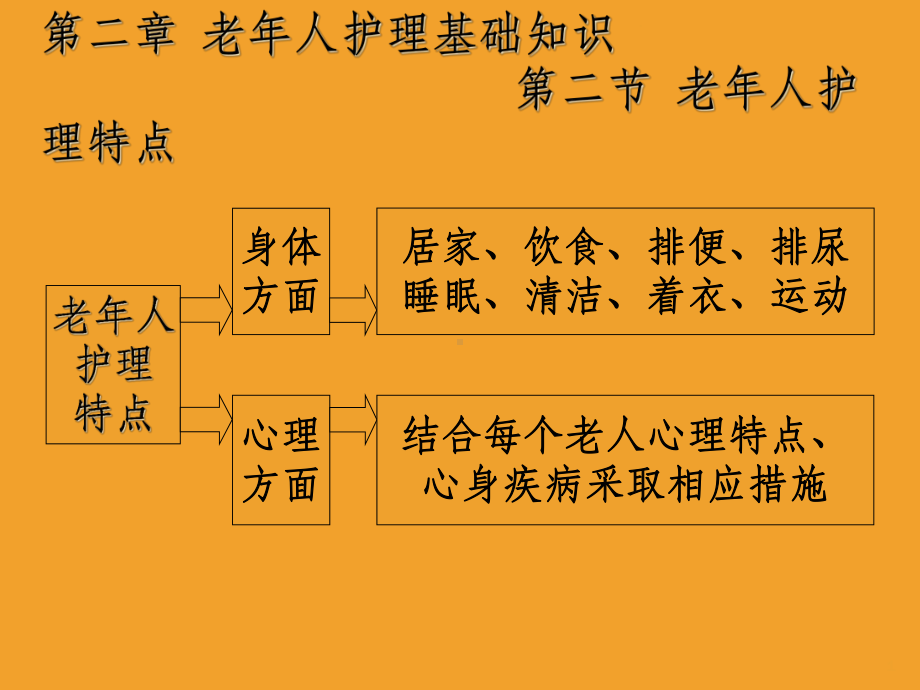 二章-老年人护理课件.ppt_第1页