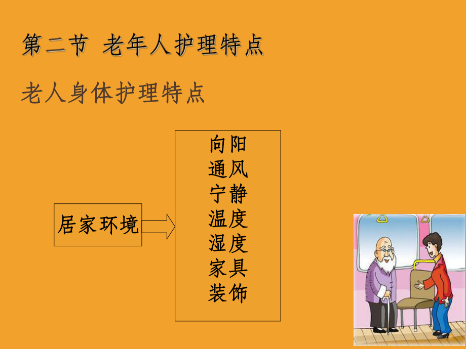 二章-老年人护理课件.ppt_第2页