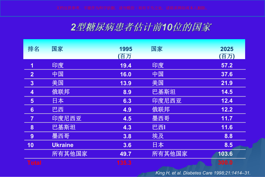 糖尿病治疗新进展培训课件.ppt_第2页