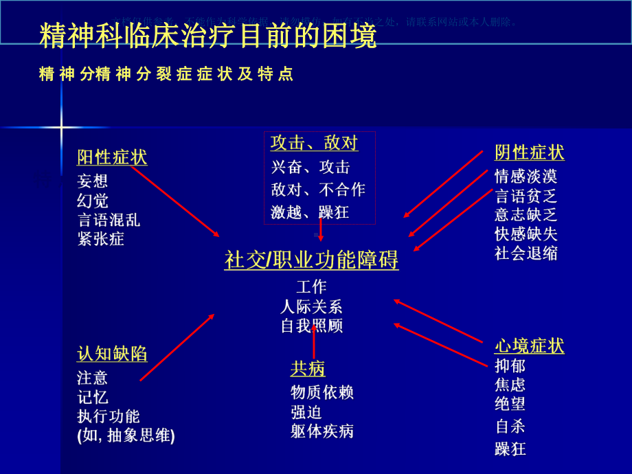 精神分裂症的康复和预防复发课件.ppt_第2页