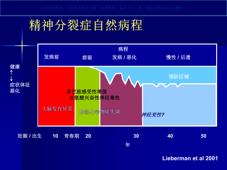 精神分裂症的康复和预防复发课件.ppt_第3页