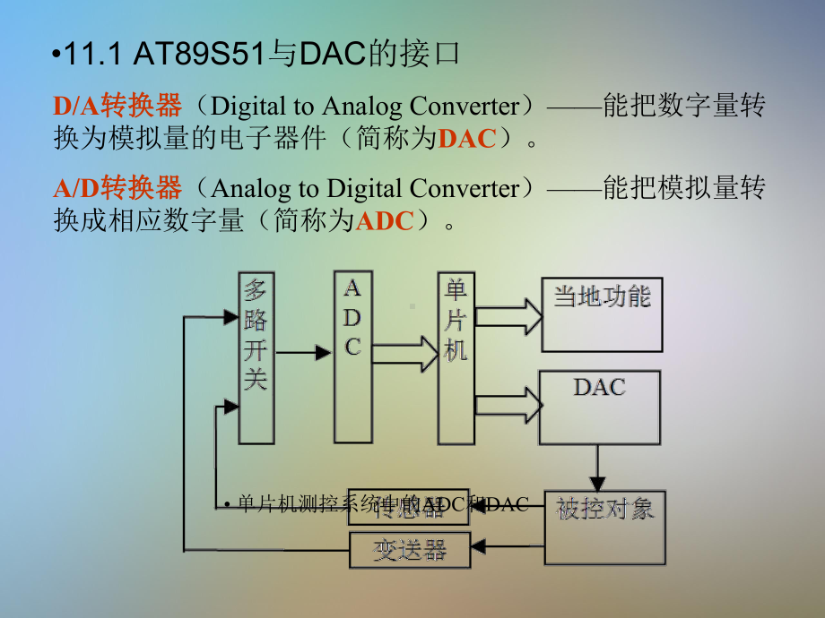 ad转换器和da转换器课件.pptx_第2页