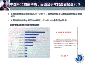 精准肝切除时代围手术期肝功能保护培训课件.ppt