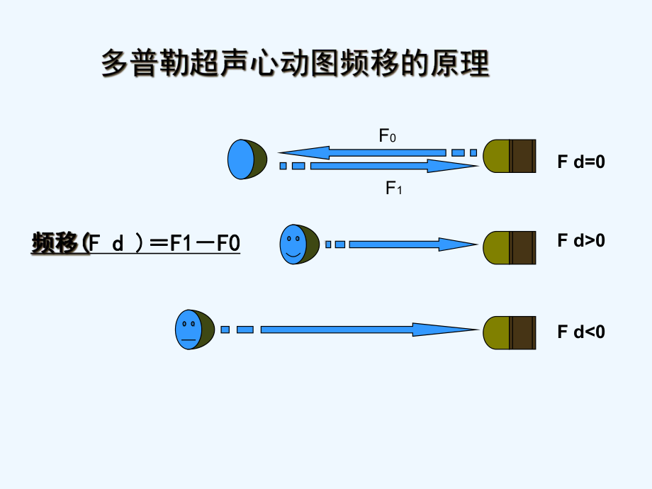 组织多普勒超声心动图的方法学及临床应用-课件.ppt_第2页