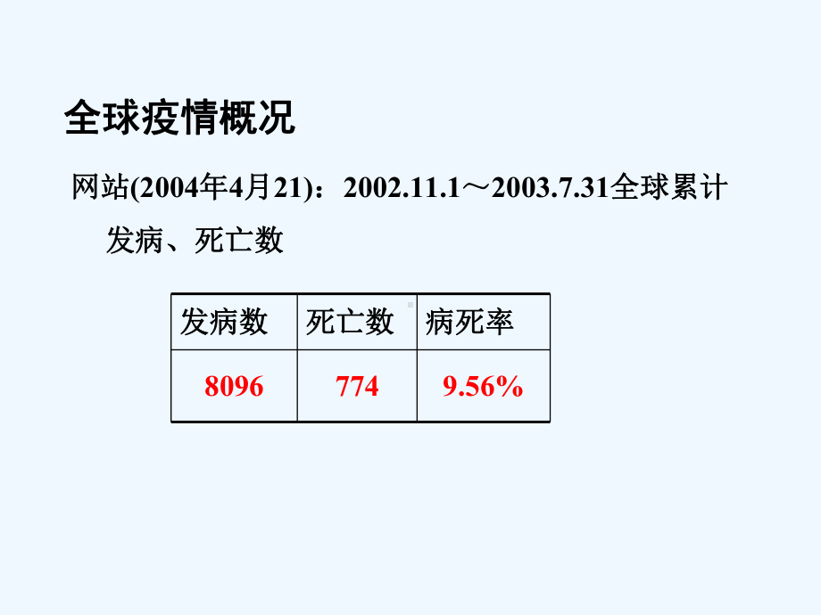 十讲-非典型肺炎课件.ppt_第3页