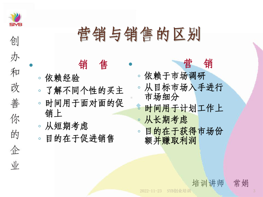 第三步—评估你的市场课件.ppt_第3页