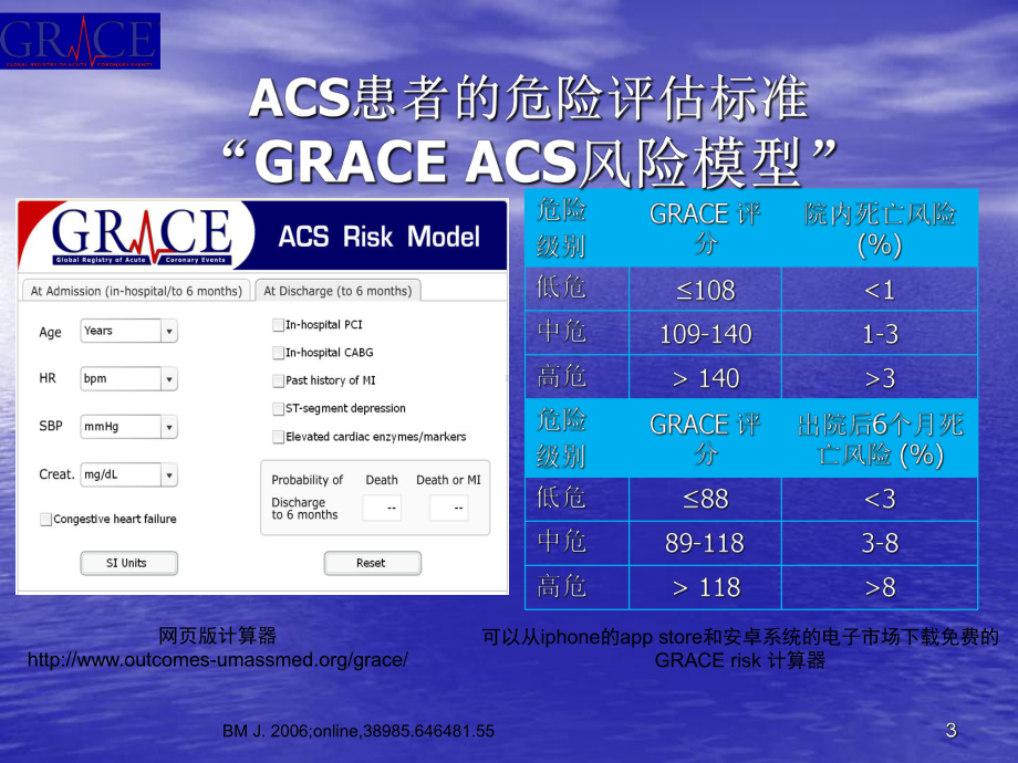 grace评分的应用及规范化药物治疗-课件.pptx_第3页