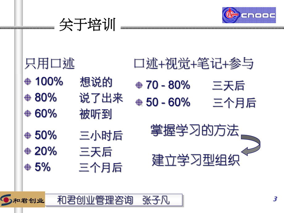 D万事胜意内训课渤海石油课前准备客户关系管理-学员讲义汇总课件.ppt_第3页