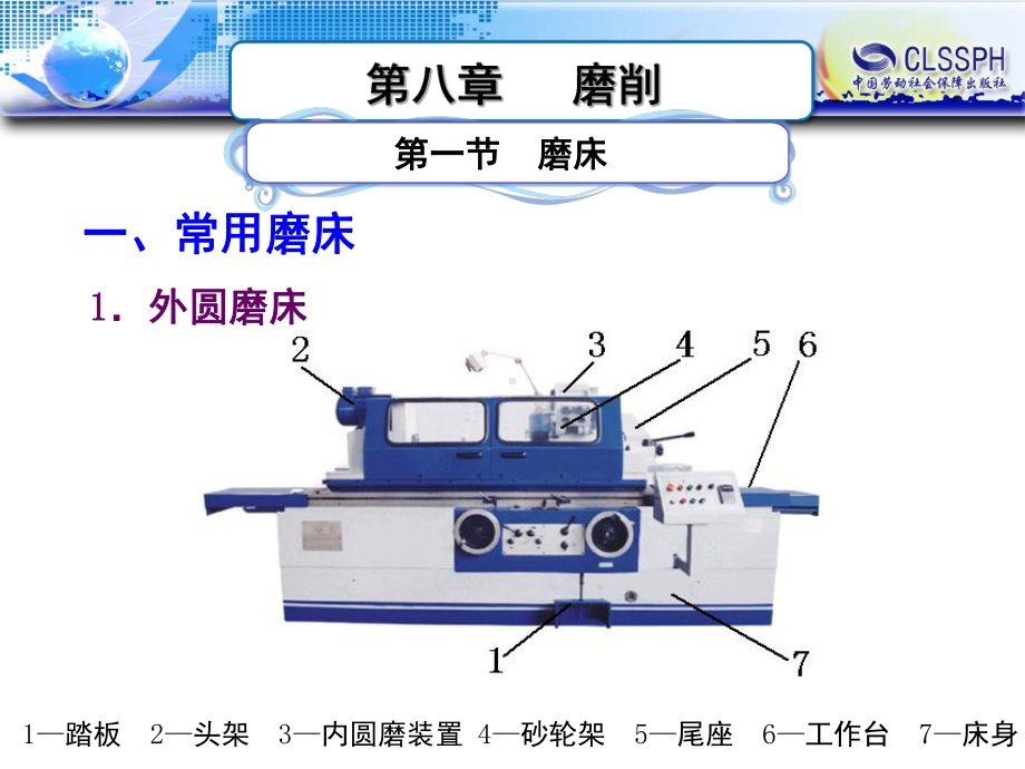 磨削加工课件.ppt_第3页