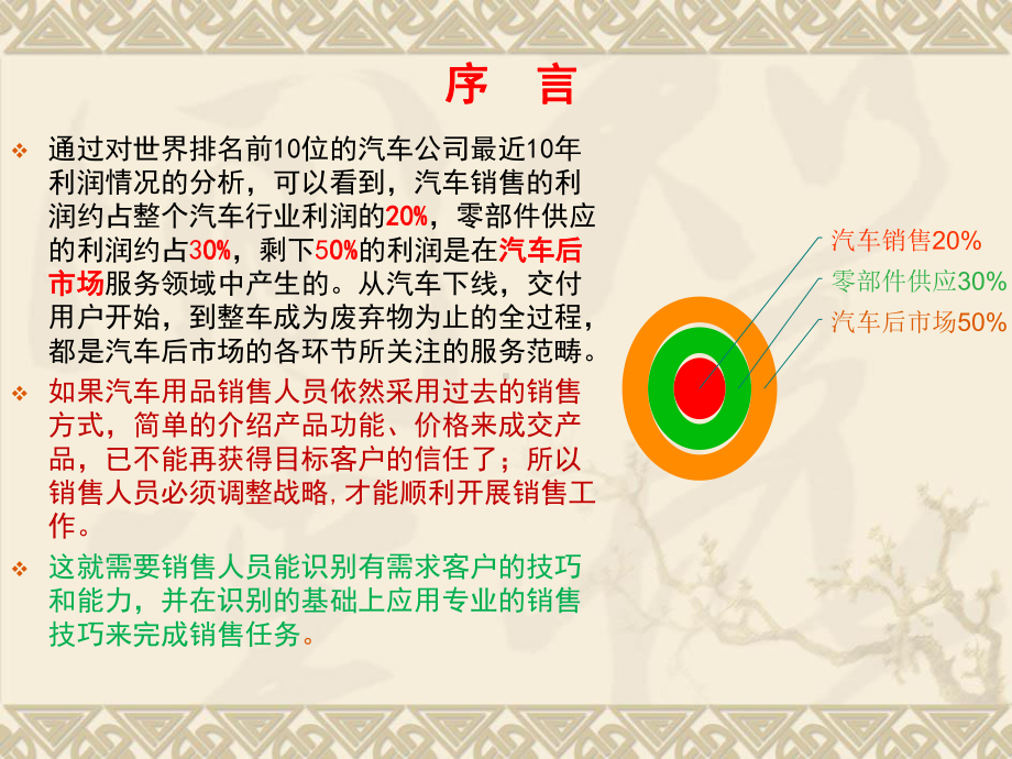 4S店养护用品解析课件.ppt_第2页