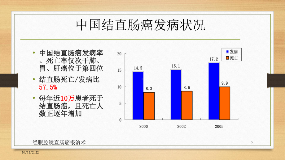 经腹腔镜直肠癌根治术培训课件.ppt_第3页